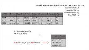 حل تشریحی کارشناسی ارشد فناوری اطلاعات سلامت درس کامپیوتر و ساختمان داده سال98