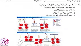 حل تشریحی سوالات ایمنی شناسی کارشناسی ارشد علوم آزمایشگاهی 3 سال98