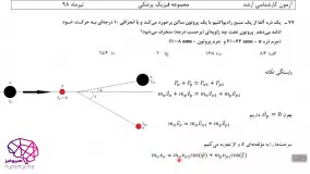 حل تشریحی سوالات فیزیک هسته ای کارشناسی ارشد فیزیک پزشکی سال98