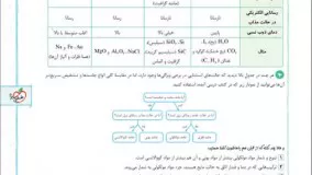 دانلود PDF کتاب جمع بندی شیمی کنکور خیلی سبز