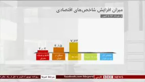 چند عدد و رقم درباره بورس تهران