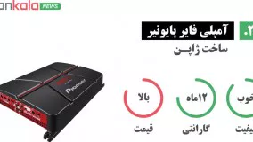 راهنمای خرید آمپلی فایر - 5 برند برتر