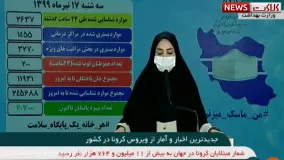 فوت 200 بیمار کرونایی در شبانه روز گذشته