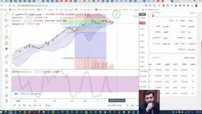 آموزش بورس: تحلیل نماد غسالم توسط علی زارعی