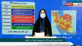 آخرین آمار کرونا: فوت 216 بیمار کرونایی در شبانه روز گذشته