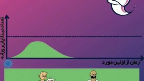 آمار رسمی کرونا تا پایان هفته مردادماه