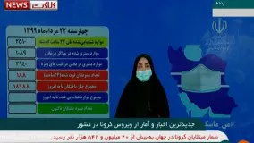 مجموع بیماران کرونایی کشور به ۳۳۳ هزار نفر رسید