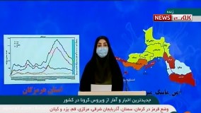 در گذشت161 نفر به علت کرونا در 24 ساعت گذشته