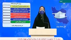 آخرین آمار کرونا در ایران: شناسایی 2247 بیمار کووید 19 در شبانه روز گذشته