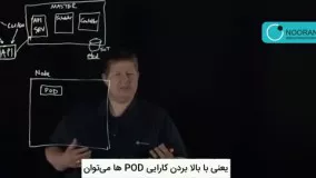 بررسی مفهوم کوبرنتیز (Kubernetes) و کاربرد آن