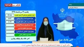 آمار فوتی های کرونا همچنان بالای ۲۰۰ نفر