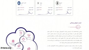 طراحی سایت صرافی (دبلیو ام زرین)