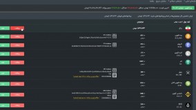 آموزش واریز و برداشت در نوبیتکس Nobitex