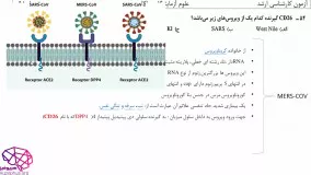 حل تشریحی کارشناسی ارشد مجموعه علوم آز3 درس ویروس شناسی