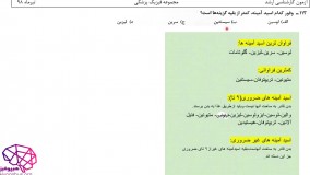 حل تشریحی سوالات بیولوژی کارشناسی ارشد فیزیک پزشکی سال98