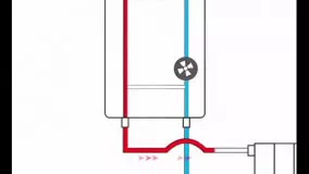 عملکرد سیستم بای پس پکیج شوفاژ دیواری-نمایندگی پکیج شوفاژ بوتان ایران رادیاتور در شیراز