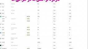 هر آنچه باید در مورد کارمزد تراکنش ارزهای دیجیتال و بیت کوین بدانید