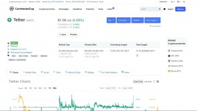 نحوه خرید و فروش دلار در بازار ارز دیجیتال