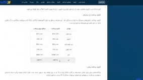 آموزش ثبت نام و احراز هویت در والکس Wallex