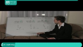 آموزش آکورد گذاری برای نواختن یک مولودی