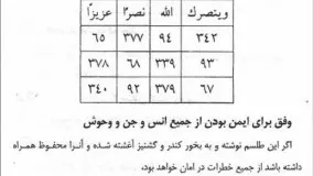 دانلود PDF کتاب صمور هندی کنز الذهب سحر الکهان