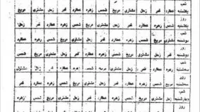 دانلود PDF کتاب خود اموز علوم غریبه کنوزالمعزمین ابن سینا