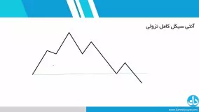 آموزش بورس از مقدماتی تا انواع تحلیل های پیشرفته -قسمت ششم