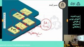 دوره فشرده آموزش بورس و طراحی استراتژی معاملاتی (قسمت 20)