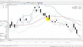 معاملات الگوریتمی(۳) طراحی دستی