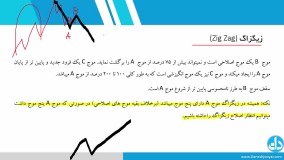 آموزش بورس از مقدماتی تا انواع تحلیل های پیشرفته -قسمت چهارم