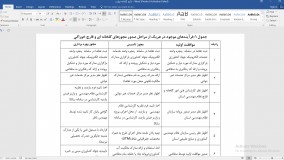 بررسی و بهینه کاوی صدور مجوزهای گلخانه ای و قارچ خوراکی در استان آذربایجان شرقی