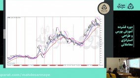 دوره فشرده آموزش بورس و طراحی استراتژی معاملاتی (قسمت 18)