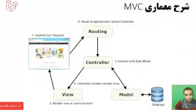 03 - MVC چیست؟