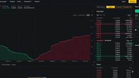 نمودار عمق بازار Market Depth چیست و چه کاربردی دارد؟