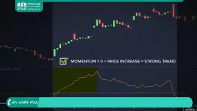 روش معاملاتی گن (GANN) در تحلیل تکنیکال بورس