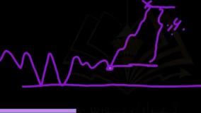 حد سود و حد ضرر در بورس