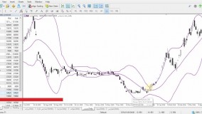 باند بولینگر در تحلیل تکنیکال