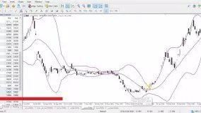باند بولینگر در تحلیل تکنیکال