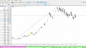 اندیکاتور زیگزاگ