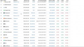 پیش بینی قیمت اتریوم ETH در چند سال آینده