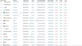 پیش بینی قیمت اتریوم ETH در چند سال آینده