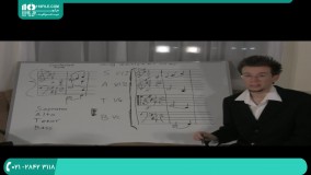 آشنایی با گام ماژور و گام مینور در تئوری موسیقی