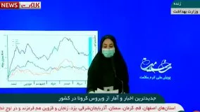 آخرین آمار کرونا در ایران: فوت ۱۱۷ بیمار کووید ۱۹ در شبانه روز گذشته