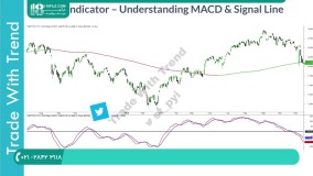 آموزش تحلیل تکنیکال مقدماتی تا پیشرفته بورس
