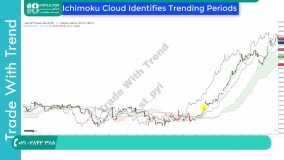 آموزش سیستم معاملاتی تحلیل تکنیکال بورس