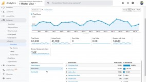 آموزش گوگل آنالیتیکس - گزارش گیری از رویدادها (Events) در گوگل آنالیتیکس