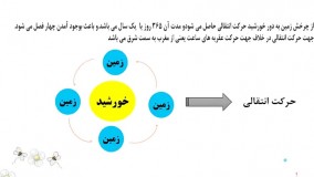 علوم دوم - زندگی ما و گردش زمین