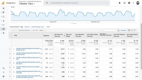 آموزش گوگل آنالیتیکس - بررسی نحوه Site Speed در گوگل آنالیتیکس