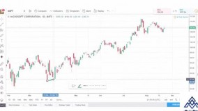 آموزش بورس در شیراز | سطوح حمایت و مقاومت در بورس | موسسه آوای مشاهیر