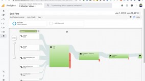 آموزش گوگل آنالیتیکس -مصور سازی عملکرد اهداف با Funnel